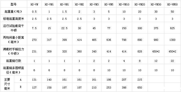 HS-VN型手拉葫芦技术参数