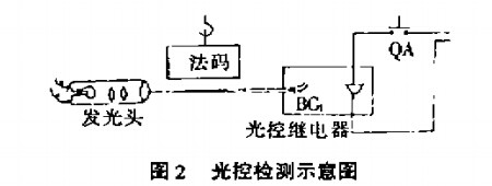 电动葫芦光控检查示意图