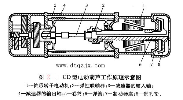 电动葫芦平面结构图展示