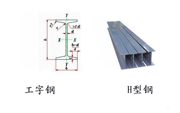 电动葫芦工字钢示意图